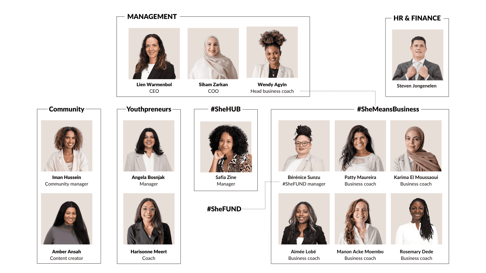 Het #SheDIDIT team 2025